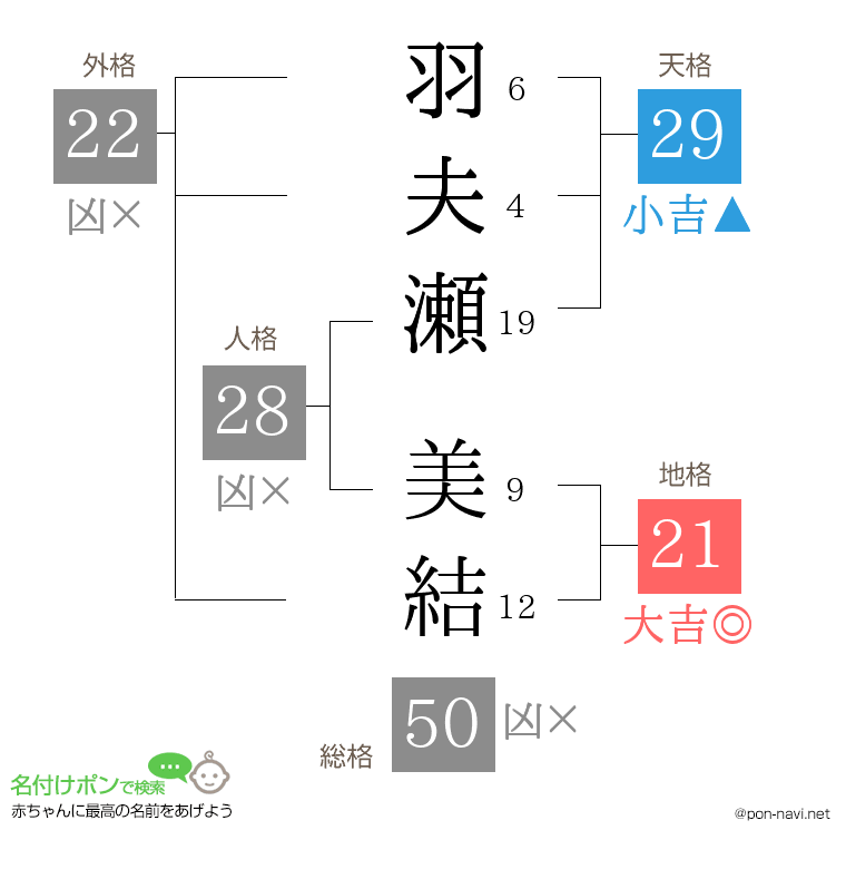 羽夫瀬 美結さんの姓名判断結果