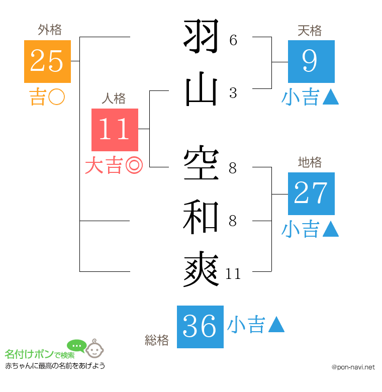 羽山 空和爽さんの姓名判断結果