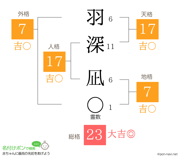 羽深 凪さんの姓名判断結果