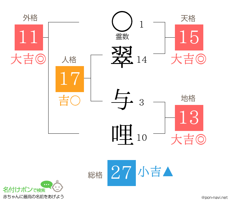 翠 与哩さんの姓名判断結果