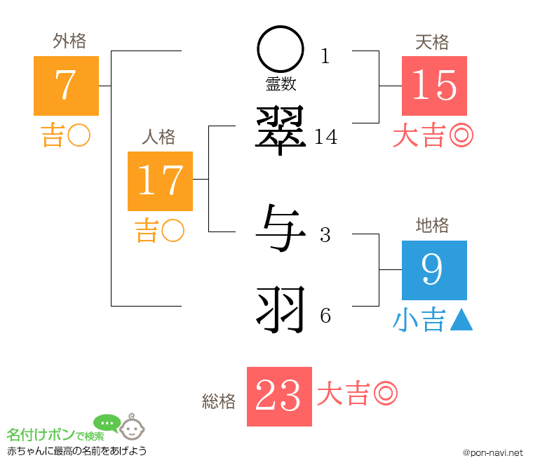 翠 与羽さんの姓名判断結果