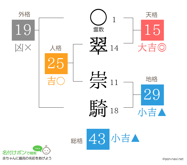 翠 崇騎さんの姓名判断結果
