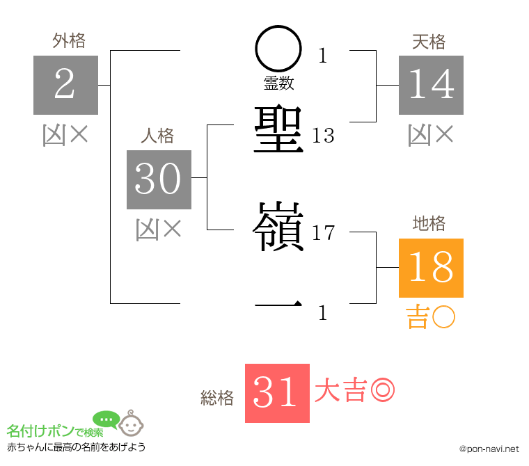 聖 嶺一さんの姓名判断結果