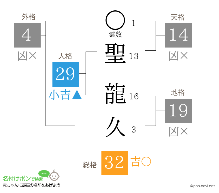 聖 龍久さんの姓名判断結果