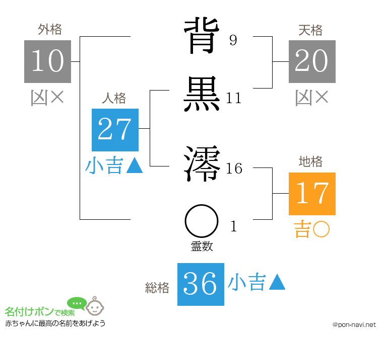 背黒 澪さんの姓名判断結果