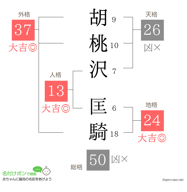 胡桃沢 匡騎さんの姓名判断結果