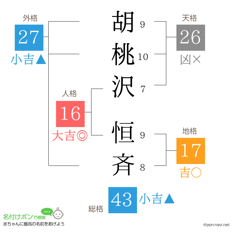 胡桃沢 恒斉さんの姓名判断結果