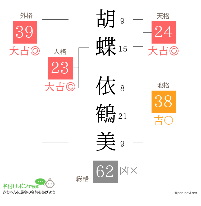 胡蝶 依鶴美さんの姓名判断結果