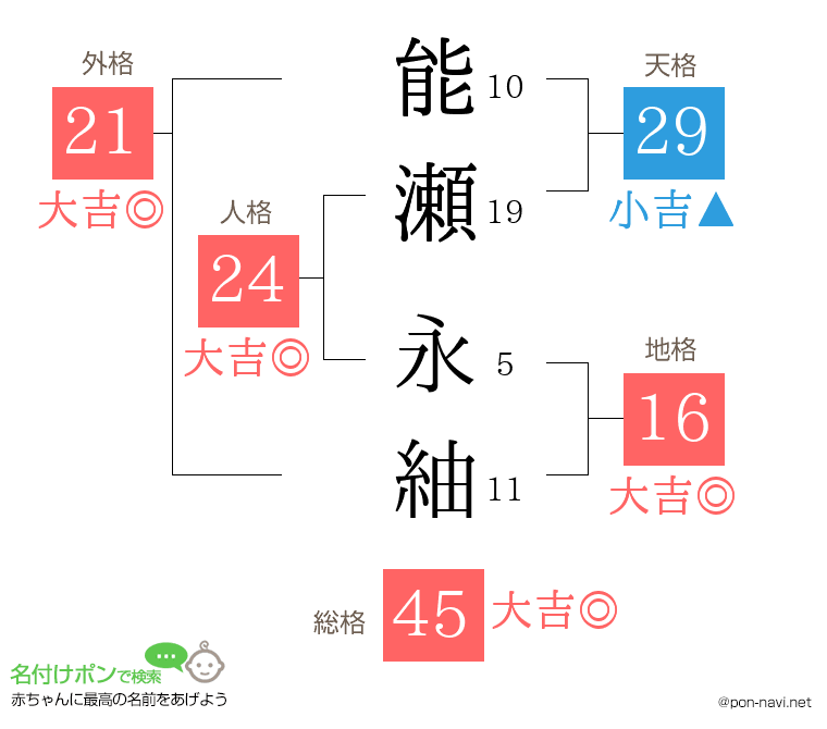 能瀬 永紬さんの姓名判断結果