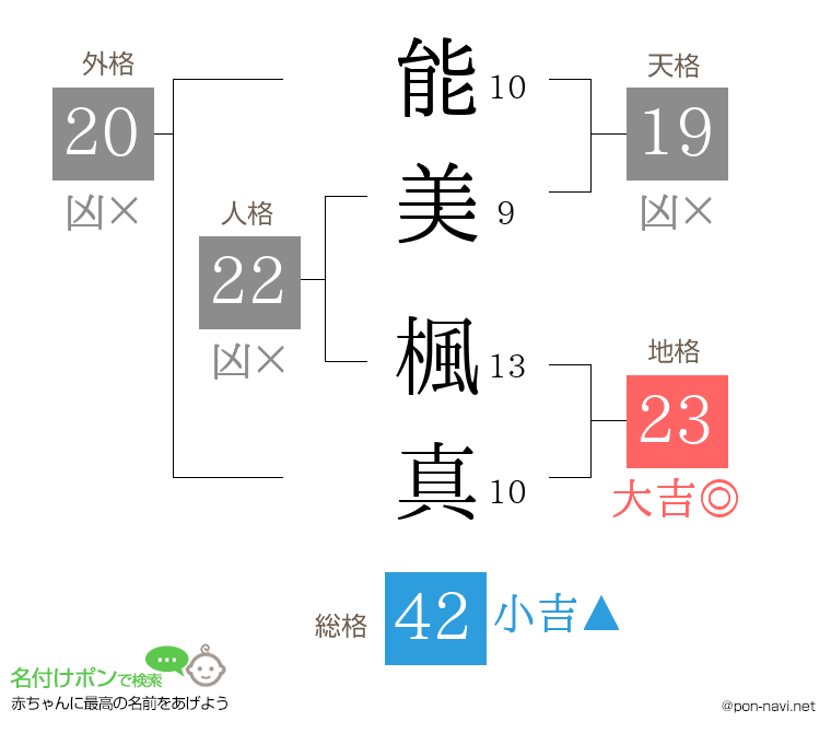 能美 楓真さんの姓名判断結果