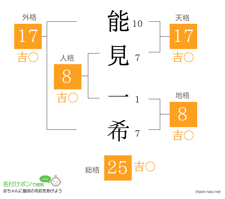 能見 一希さんの姓名判断結果