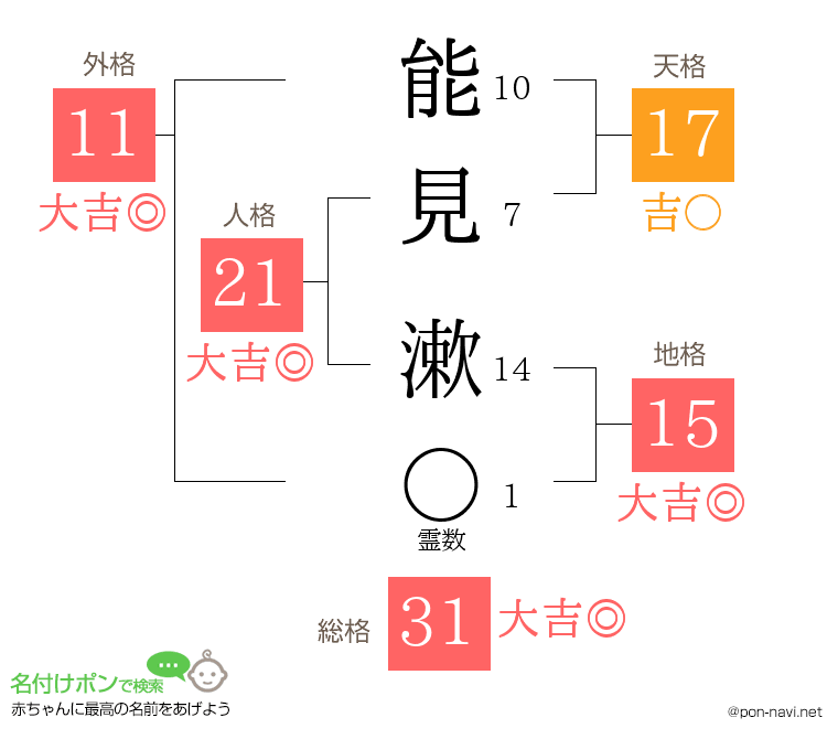 能見 漱さんの姓名判断結果