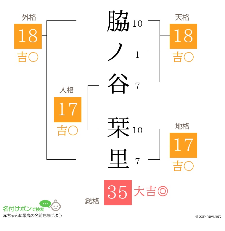 脇ノ谷 栞里さんの姓名判断結果