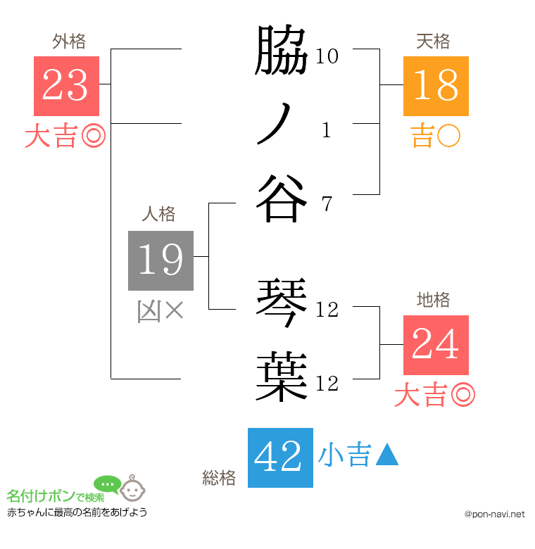 脇ノ谷 琴葉さんの姓名判断結果