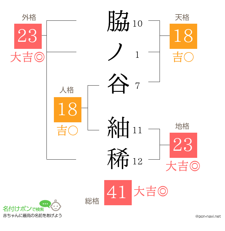 脇ノ谷 紬稀さんの姓名判断結果