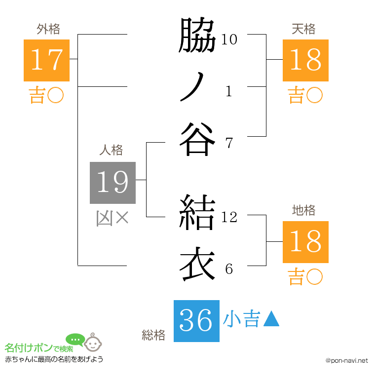 脇ノ谷 結衣さんの姓名判断結果