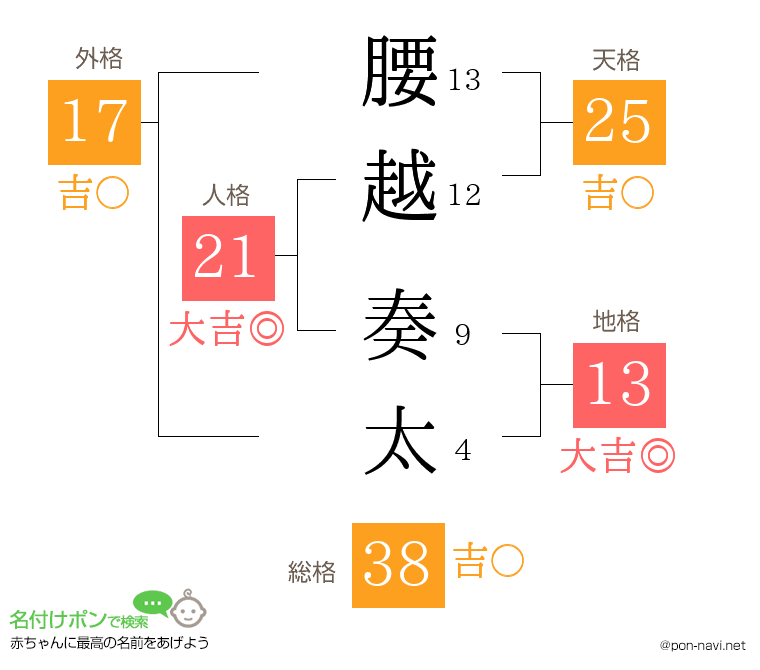 腰越 奏太さんの姓名判断結果