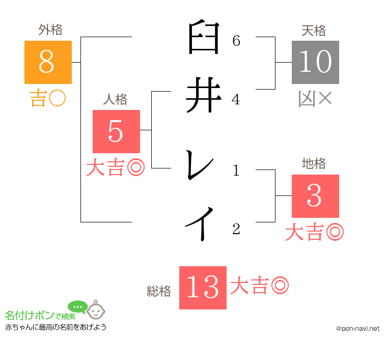 臼井 レイさんの姓名判断結果