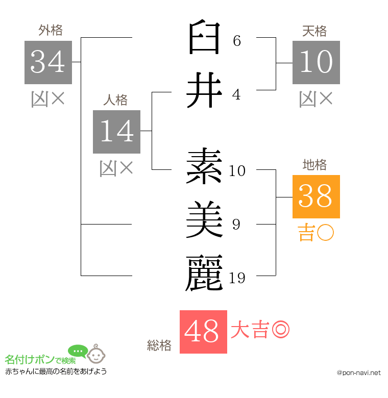 臼井 素美麗さんの姓名判断結果