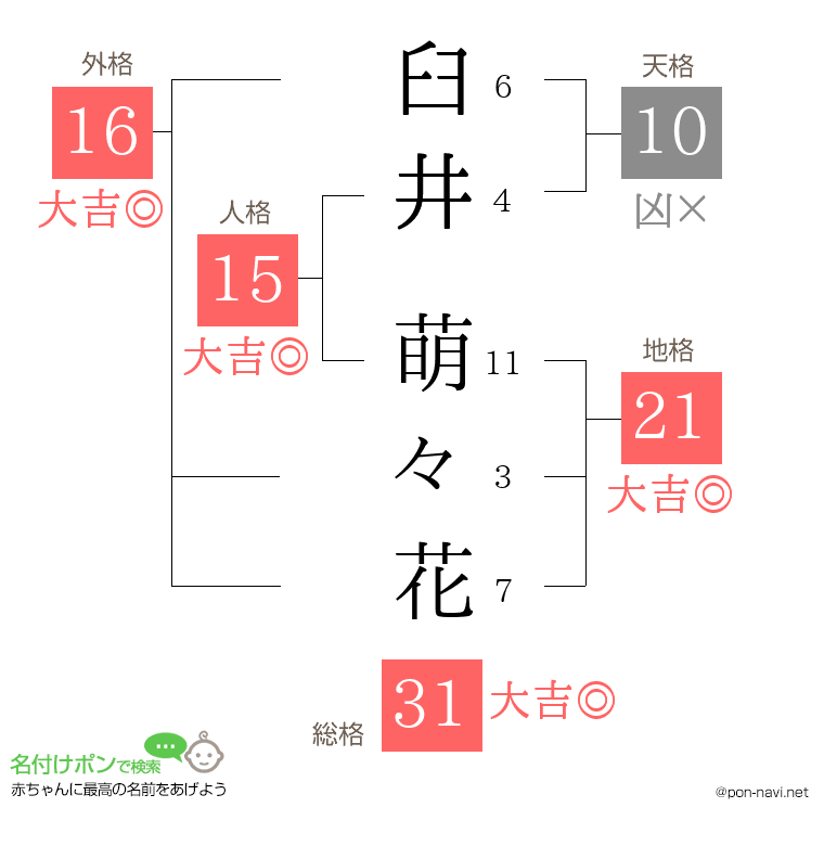 臼井 萌々花さんの姓名判断結果