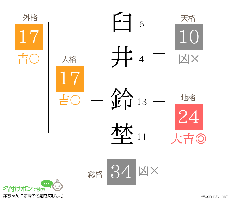 臼井 鈴埜さんの姓名判断結果