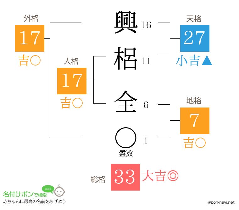 興梠 全さんの姓名判断結果