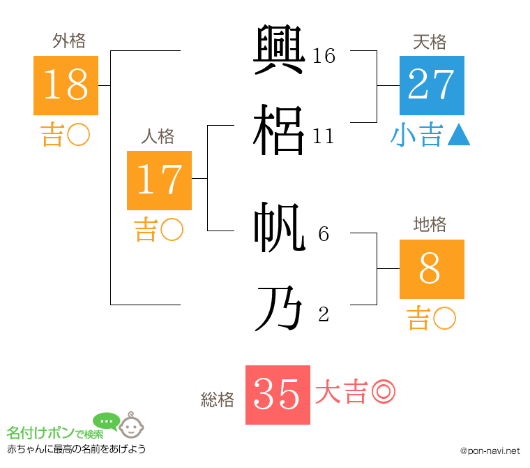 興梠 帆乃さんの姓名判断結果