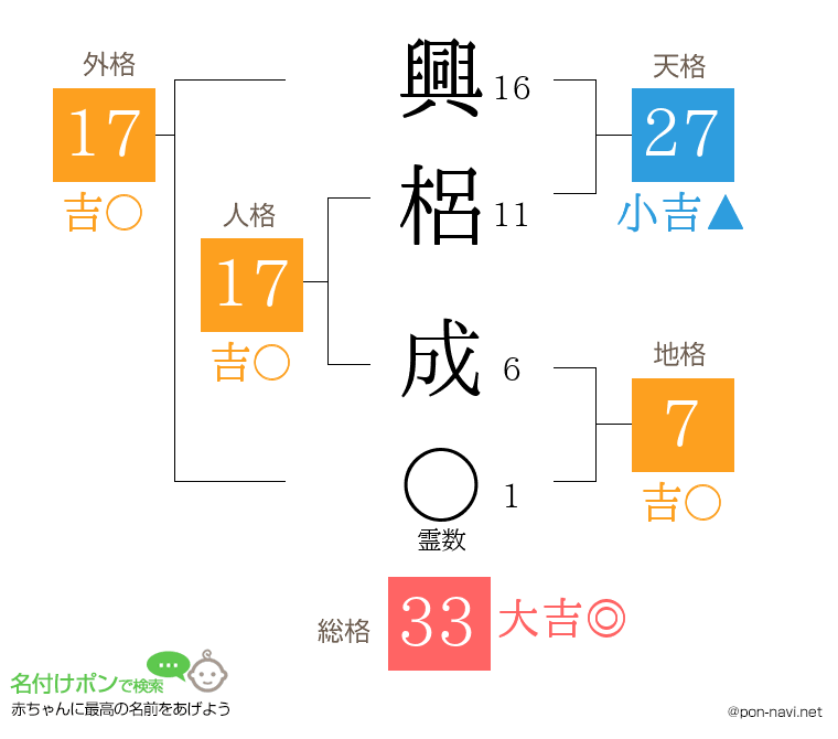 興梠 成さんの姓名判断結果