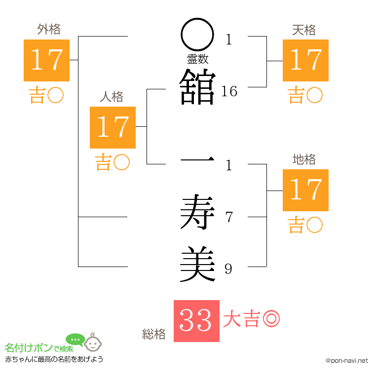 舘 一寿美さんの姓名判断結果