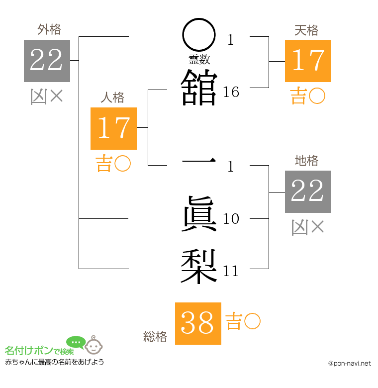 舘 一眞梨さんの姓名判断結果