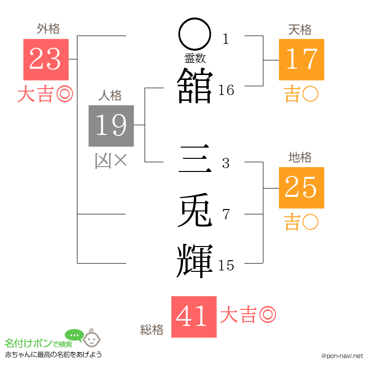 舘 三兎輝さんの姓名判断結果