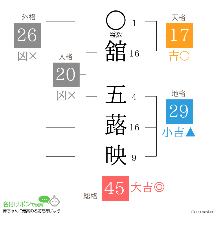 舘 五蕗映さんの姓名判断結果