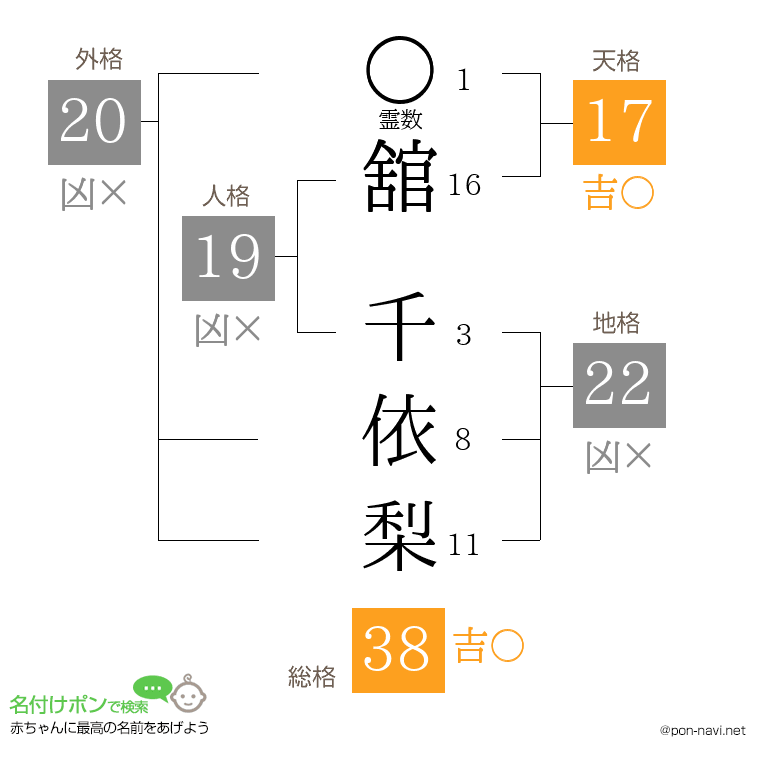 舘 千依梨さんの姓名判断結果