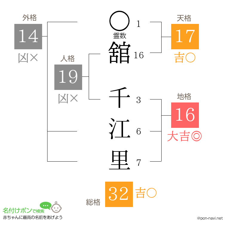 舘 千江里さんの姓名判断結果