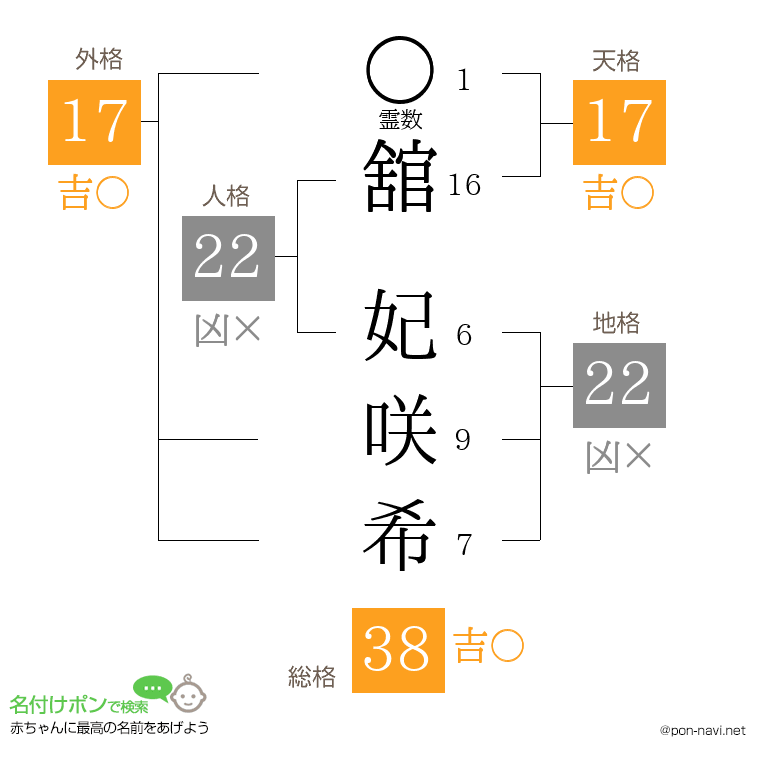 舘 妃咲希さんの姓名判断結果