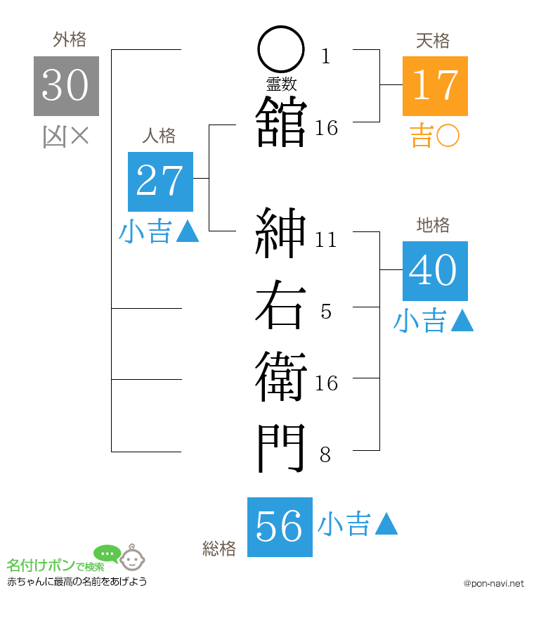 舘 紳右衛門さんの姓名判断結果