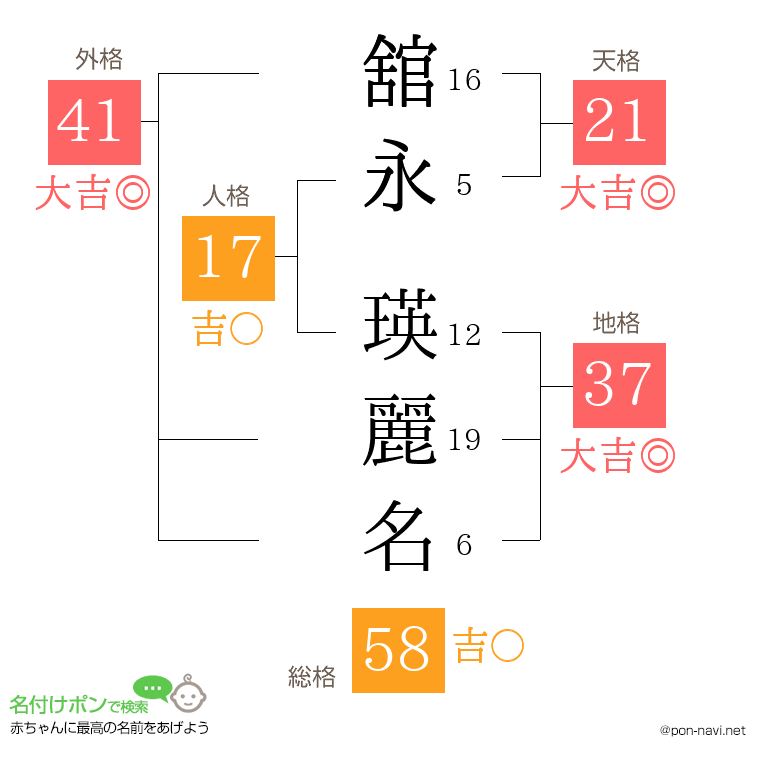 舘永 瑛麗名さんの姓名判断結果