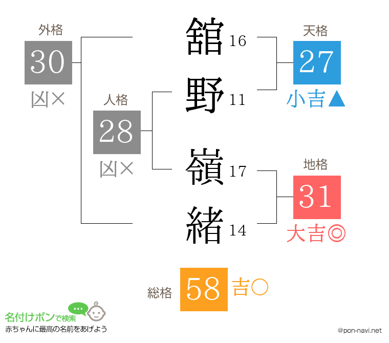 舘野 嶺緒さんの姓名判断結果