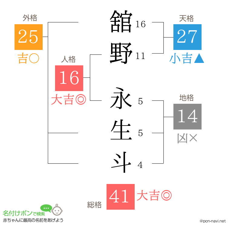 舘野 永生斗さんの姓名判断結果