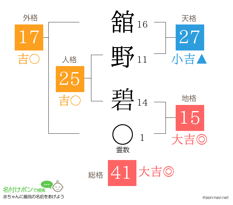 舘野 碧さんの姓名判断結果
