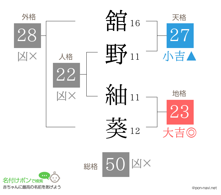 舘野 紬葵さんの姓名判断結果