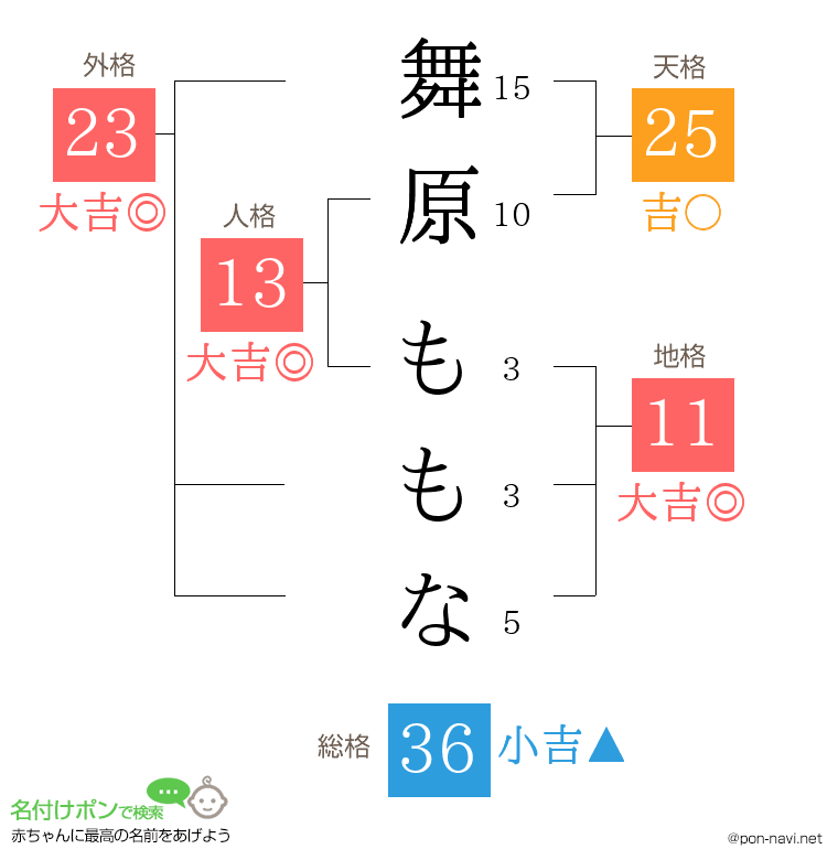 舞原 ももなさんの姓名判断結果