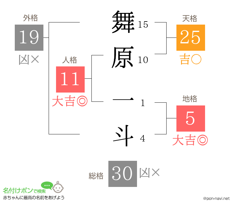 舞原 一斗さんの姓名判断結果