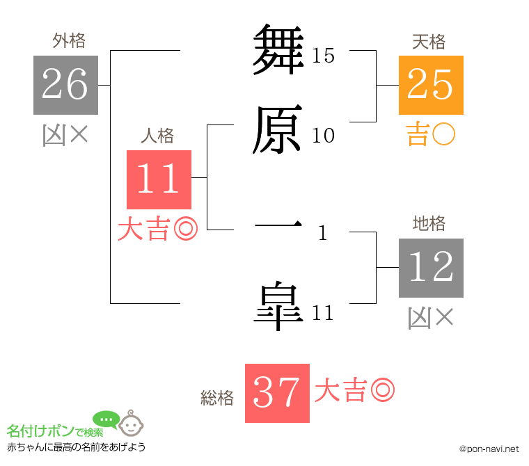舞原 一皐さんの姓名判断結果