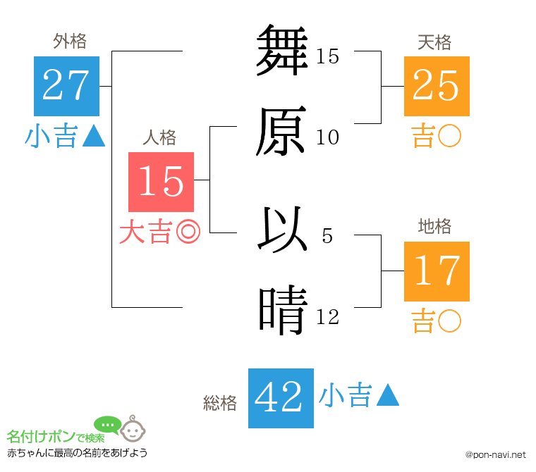 舞原 以晴さんの姓名判断結果