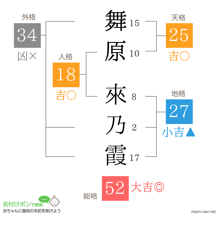 舞原 來乃霞さんの姓名判断結果