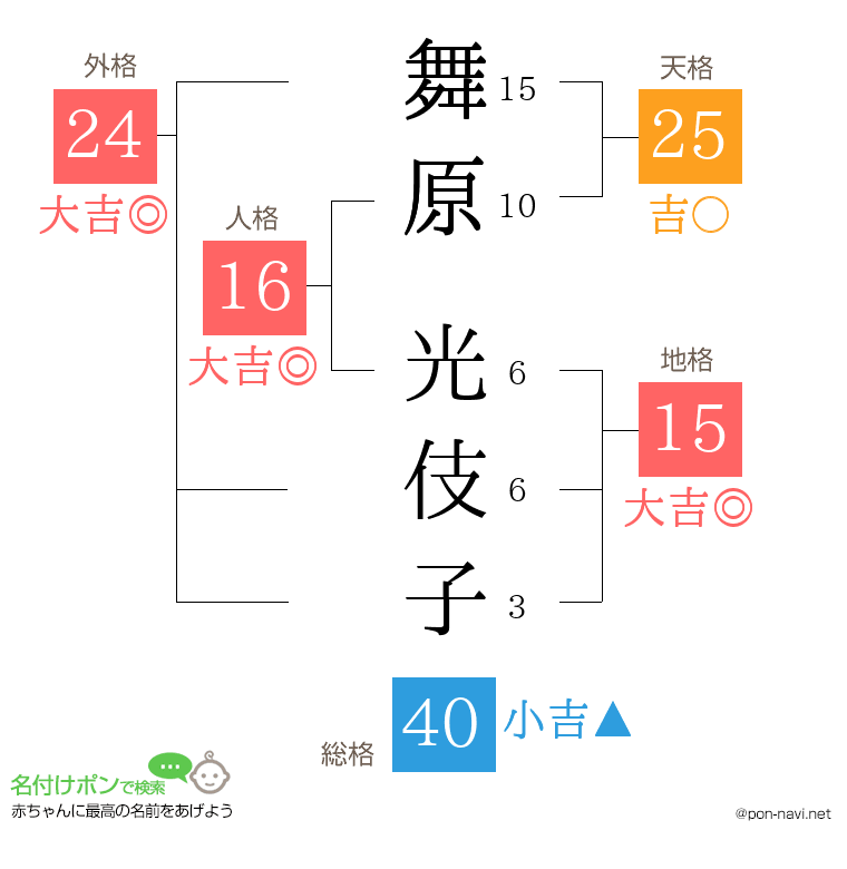 舞原 光伎子さんの姓名判断結果