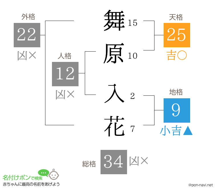 舞原 入花さんの姓名判断結果
