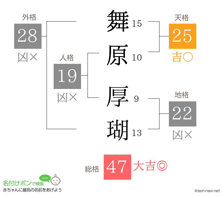 舞原 厚瑚さんの姓名判断結果