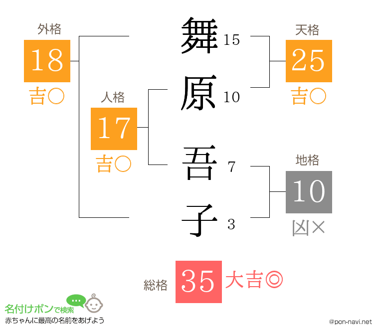 舞原 吾子さんの姓名判断結果